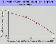 кормовые ингредиенты для поросят